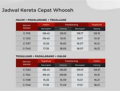 Jadwal Jakarta Bandung Kereta Api